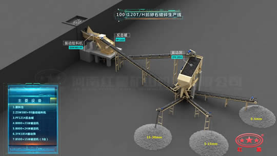 100-120T/H鹅卵石破碎生产线